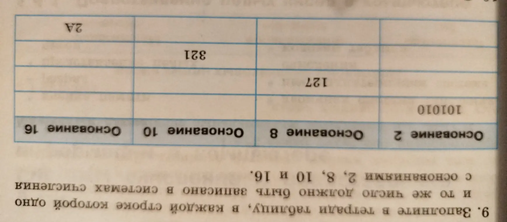Заполни в тетради таблицу, в каждой строке которой одно и то же число должно быть записано в системах счисления с основаниями 2, 8, 10 и 16.