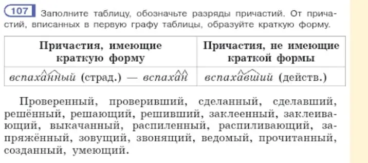 Заполни таблицу, обозначь разряды причастий и образуй краткую форму от причастий, вписанных в первую графу таблицы.