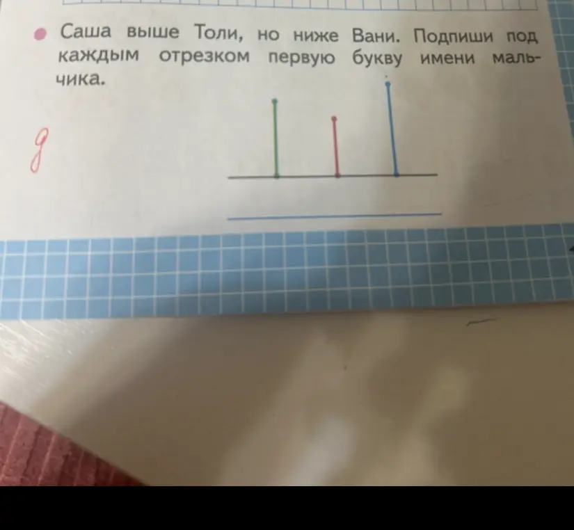 Подпиши под каждым отрезком первую букву имени мальчика, если Саша выше Толи, но ниже Вани.