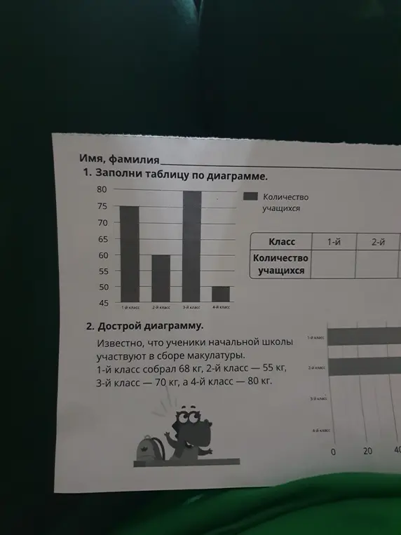 Заполни таблицу по диаграмме и дострой диаграмму.