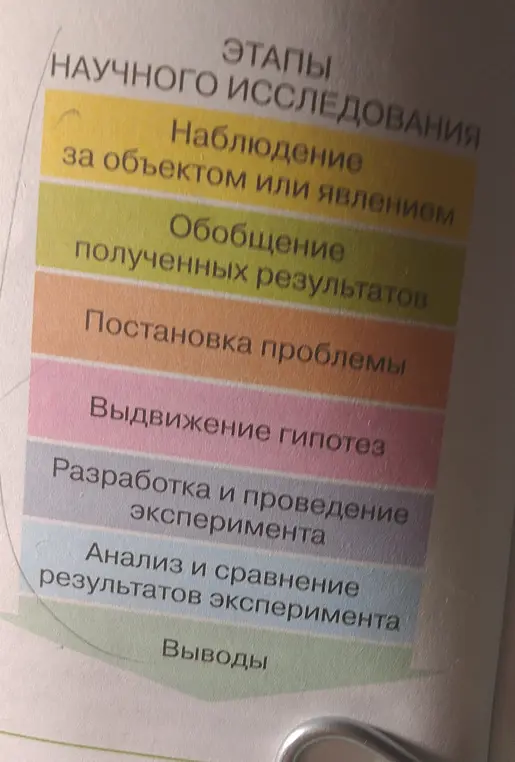 Перечисли этапы научного исследования.