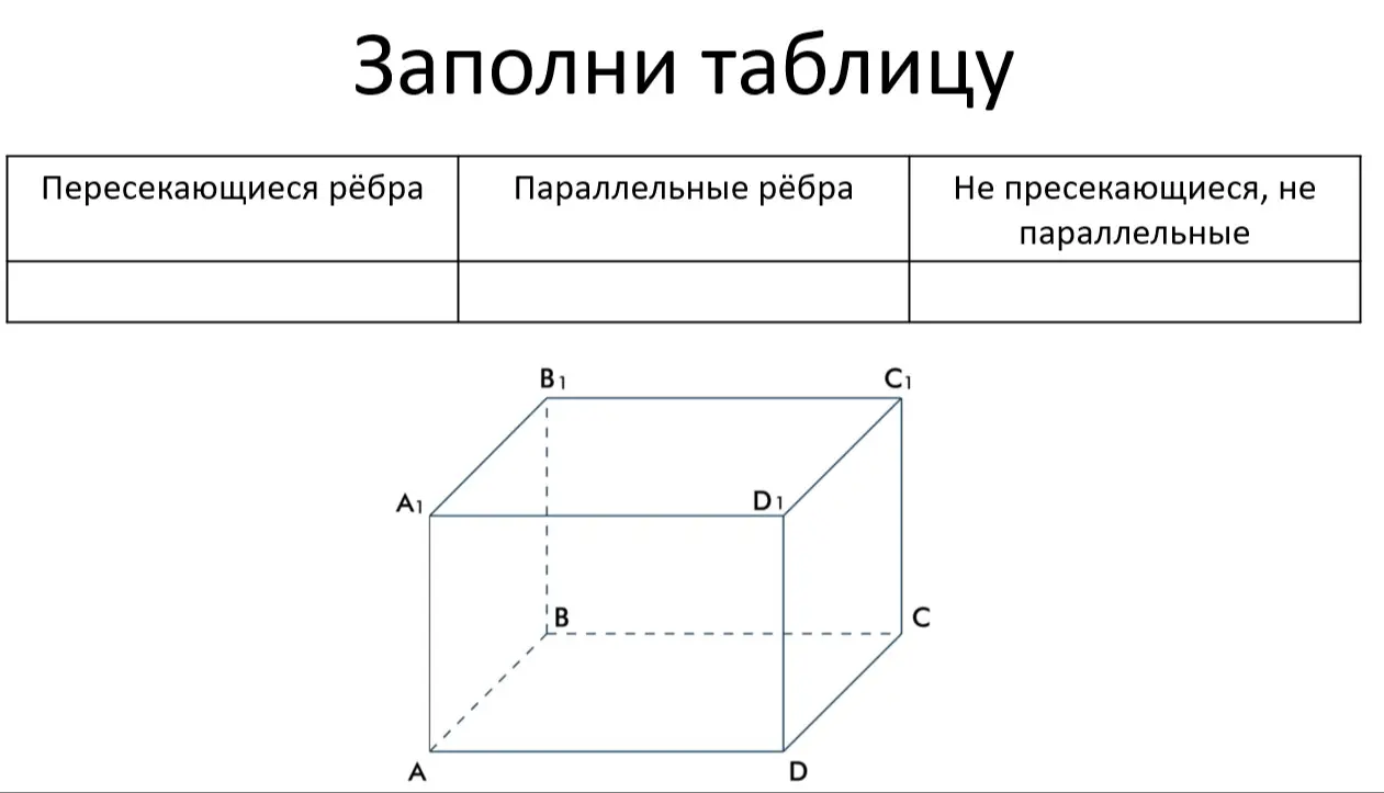 Заполни таблицу с примерами пересекающихся, параллельных и не пересекающихся рёбер.