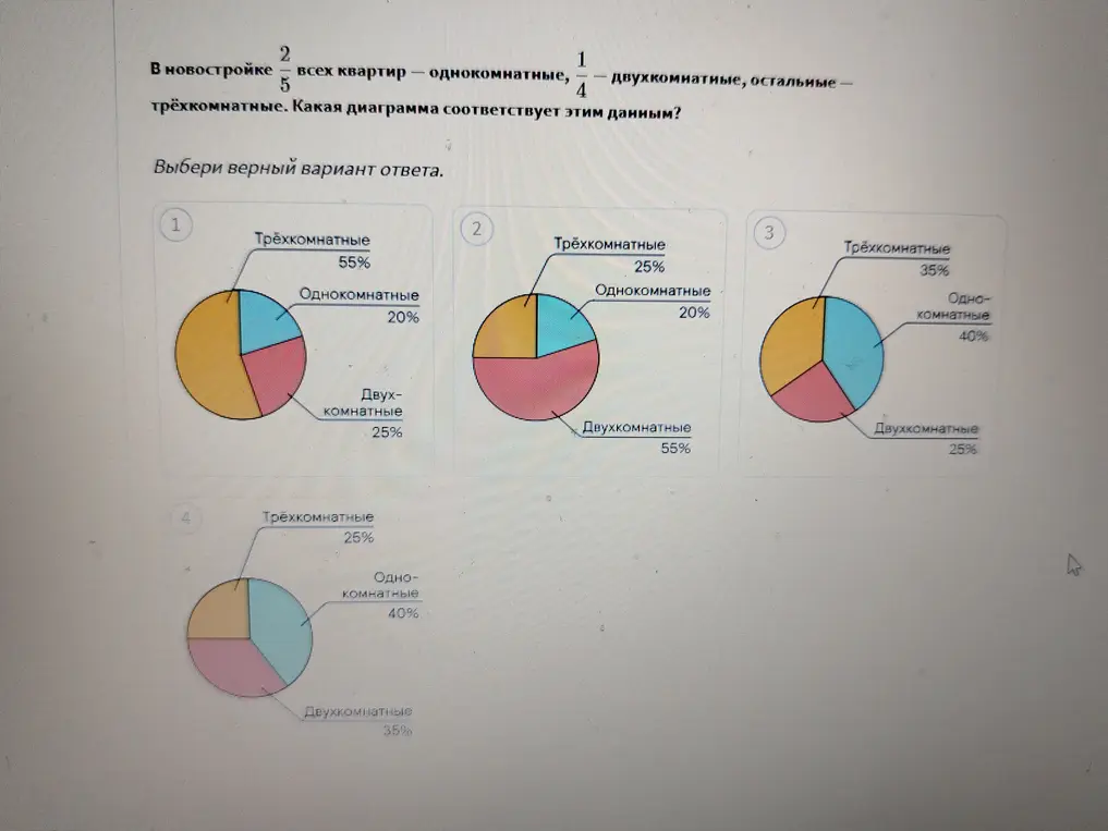 Выбери верный вариант диаграммы.