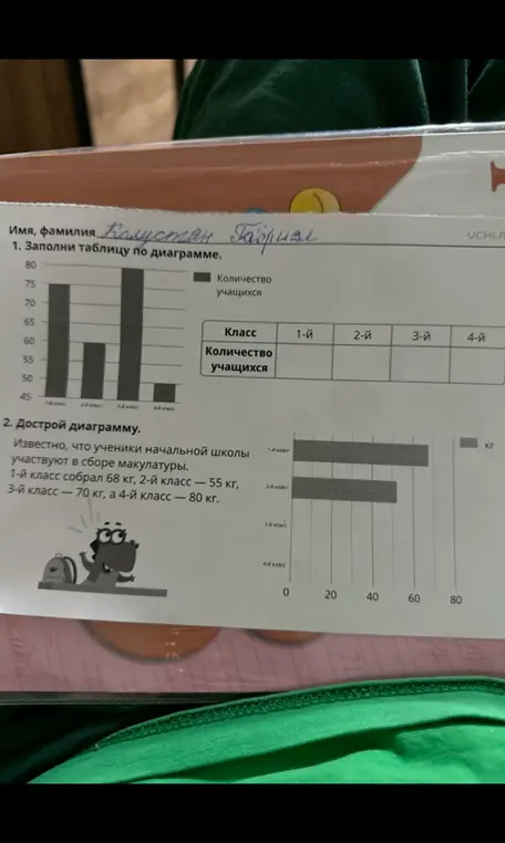 Заполни таблицу по диаграмме и дострой диаграмму.