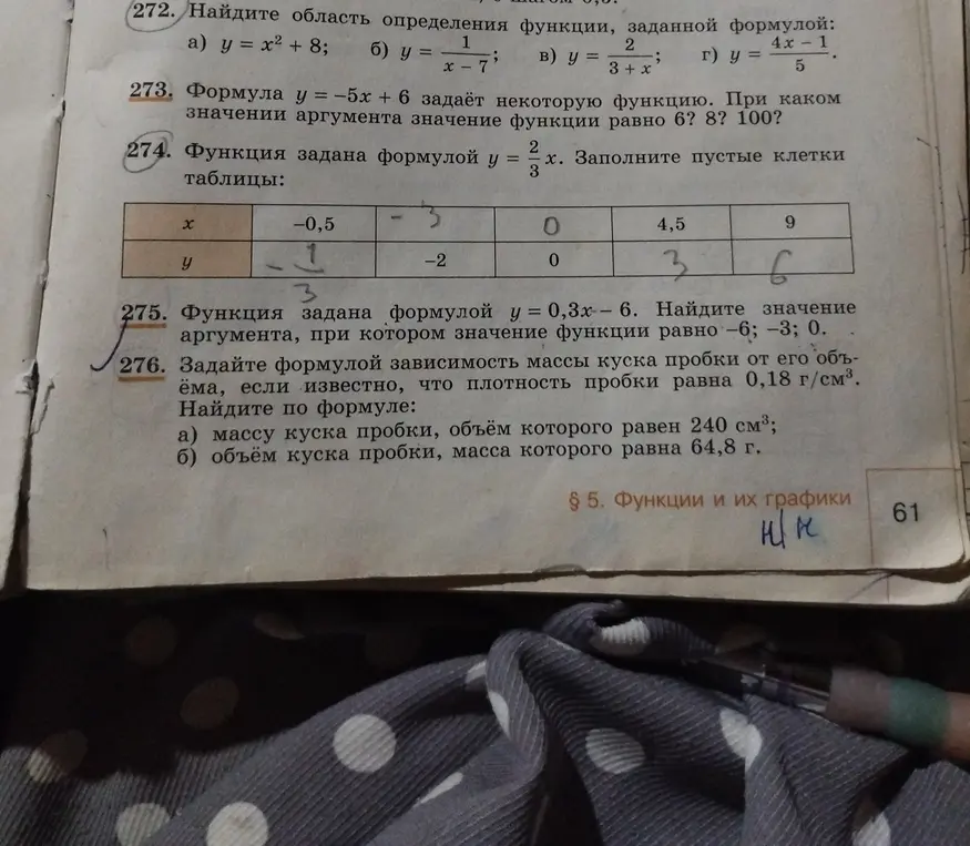 Заполни пустые клетки таблицы для функции $y = \frac{2}{3}x$, найди значение аргумента для функции $y = 0,3x - 6$ при значениях -6, -3 и 0, задай формулой зависимость массы куска пробки от его объёма и найди массу куска пробки при объёме 240 см³ и объём куска пробки при массе 64,8 г.