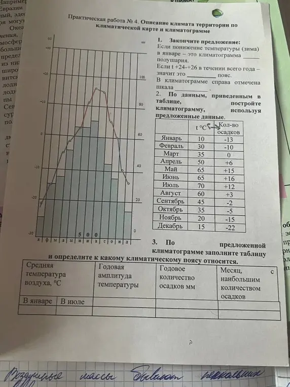 Опиши климат территории по климатической карте и климатограмме