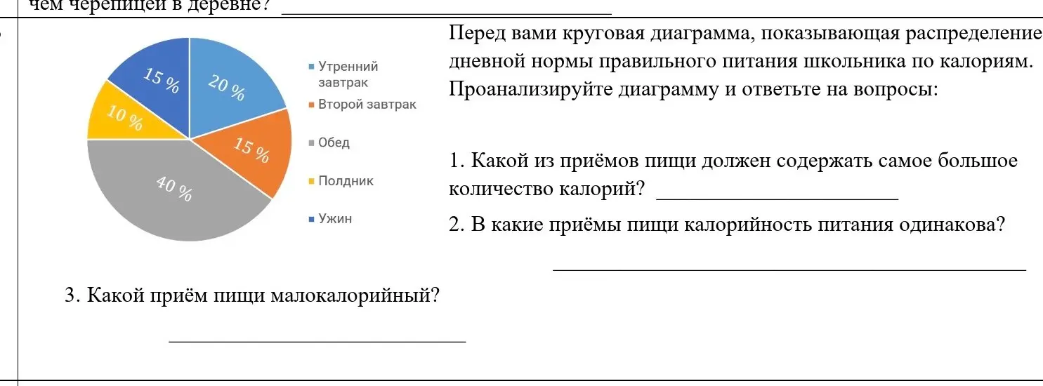Проанализируй диаграмму и ответь на вопросы: 1. Какой из приёмов пищи должен содержать самое большое количество калорий?
