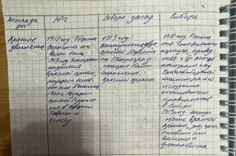 Выпиши информацию с фото про военные действия.