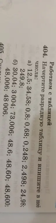 Начерти разрядную таблицу и впиши в неё числа: a) 12,5; 34,58; 0,8; 0,68; 0,248; 2,498; 24,98; 249,8