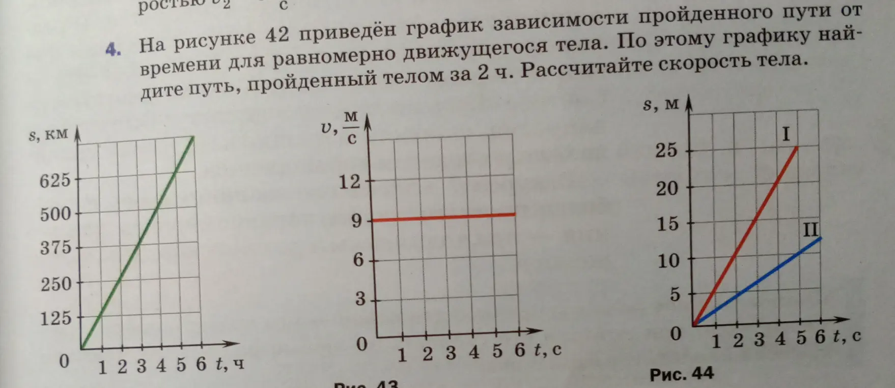 Найди путь, пройденный телом за 2 ч, и рассчитай скорость тела по графикам.