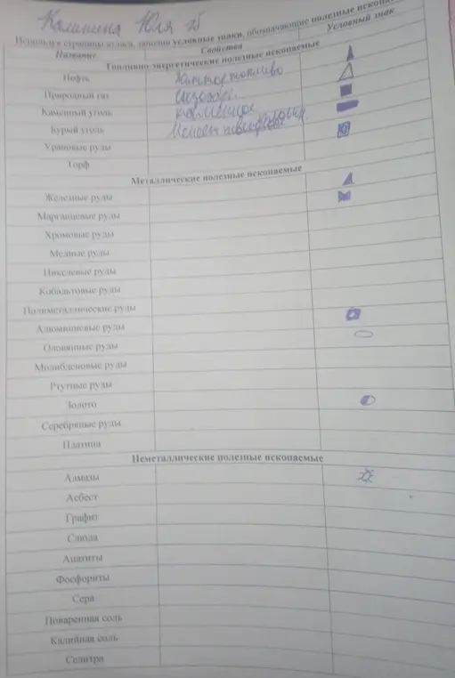 Заполни условные знаки, обозначающие полезные ископаемые.