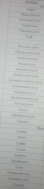 Найди условные знаки для полезных ископаемых: нефть, природный газ, каменный уголь и другие.
