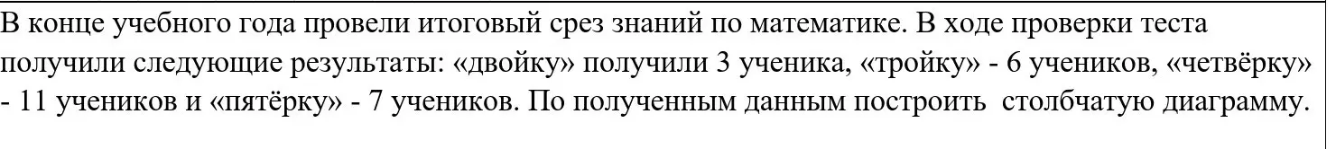 Построй столбчатую диаграмму по данным: двойку получили 3 ученика, тройку - 6 учеников, четвёрку - 11 учеников и пятёрку - 7 учеников.