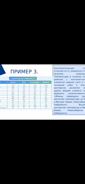 Вычисли дисперсии температур в Москве, Киеве, Новосибирске и Хабаровске.