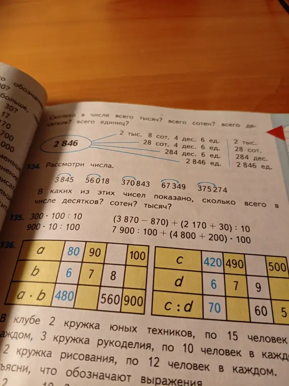 Рассмотри числа 3845, 56018, 370843, 67349, 375274. В каких из этих чисел показано число десятков, сотен, тысяч?
