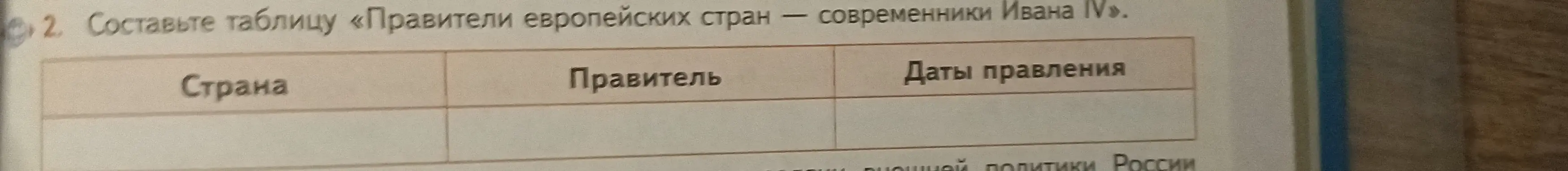Составь таблицу «Правители европейских стран — современники Ивана IV»