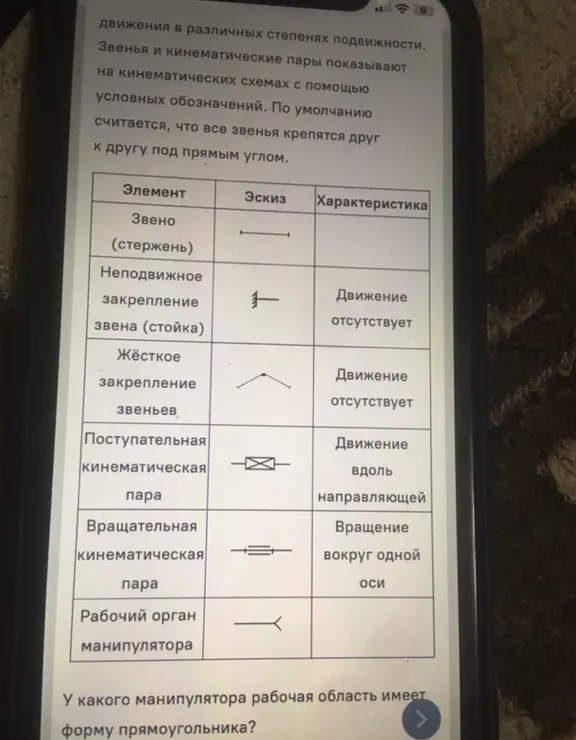 Определи, у какого манипулятора рабочая область имеет форму прямоугольника.
