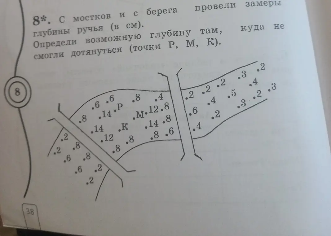 Определи возможную глубину в точках Р, М, К.