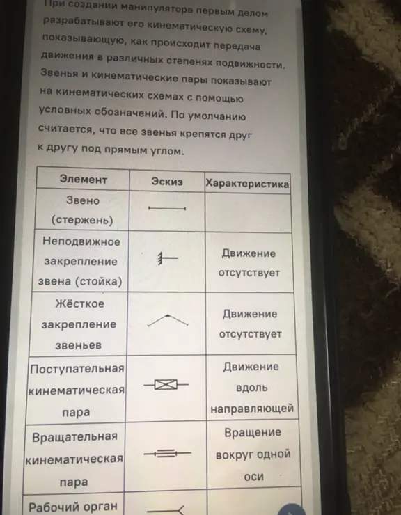 Объясни таблицу с элементами кинематических схем.