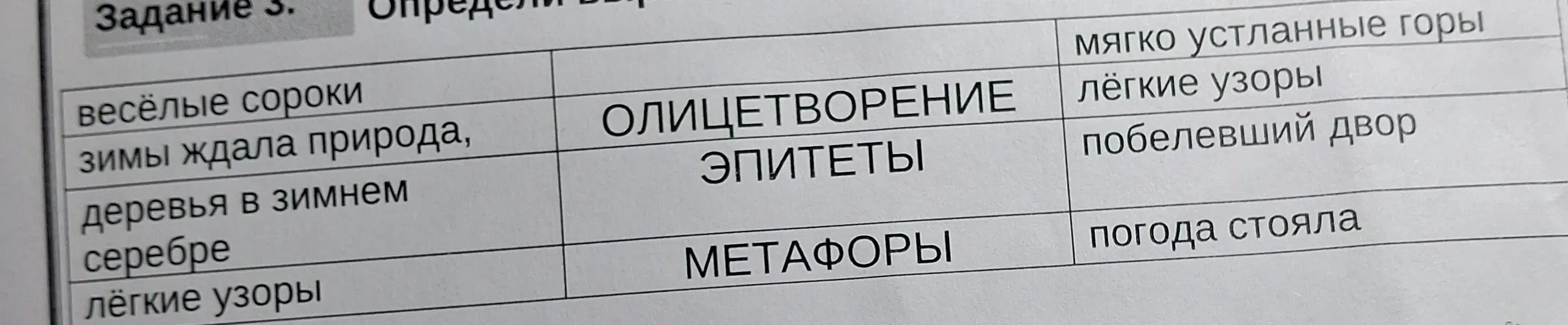 Определи виды троп (олицетворение, эпитеты, метафоры) в заданных словосочетаниях.