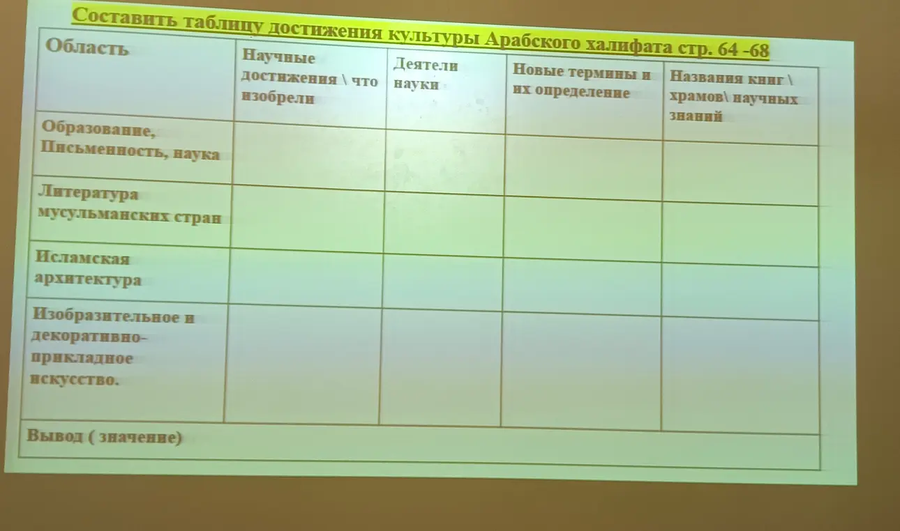 Составь таблицу достижения культуры Арабского халифата стр. 64 -68