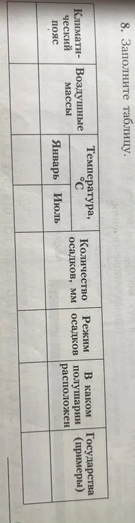 Заполни таблицу, указав климатический пояс, воздушные массы, температуру в январе и июле, количество осадков, режим осадков, полушарие и государство.