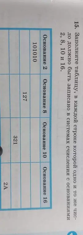 Заполни таблицу, в каждой строке которой одно и то же число должно быть записано в системах счисления с основаниями 2, 8, 10 и 16.