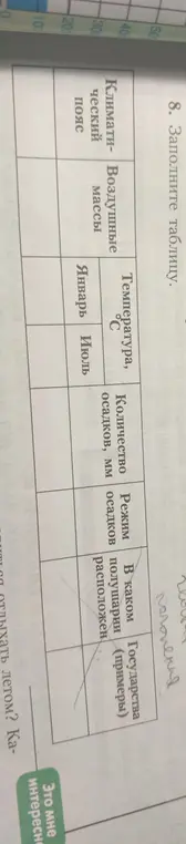 Заполни таблицу про климатические пояса.
