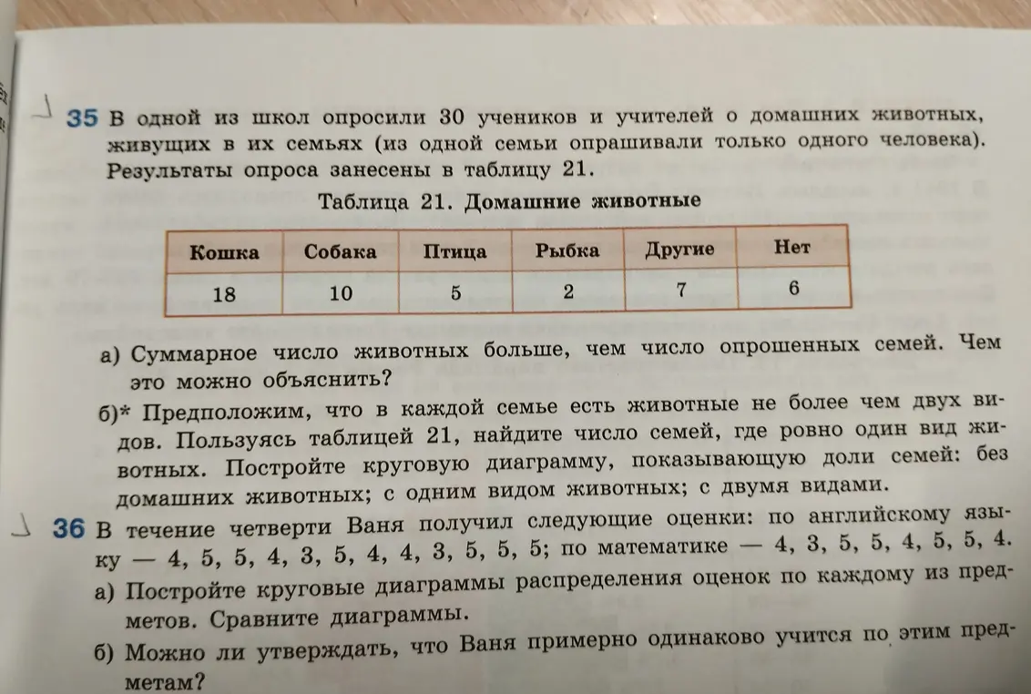 Пользуясь таблицей, найди число семей, где ровно один вид животных. Построй круговую диаграмму, показывающую доли семей: без домашних животных; с одним видом животных; с двумя видами.