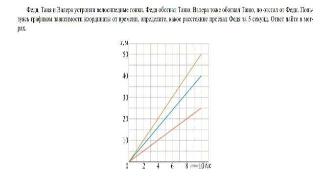 Пользуясь графиком зависимости координаты от времени, определи, какое расстояние проехал Федя за 5 секунд.