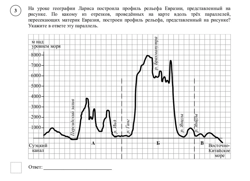 Определи, по какому из отрезков, проведённых на карте вдоль трёх параллелей, пересекающих материк Евразия, построен профиль рельефа, представленный на рисунке.