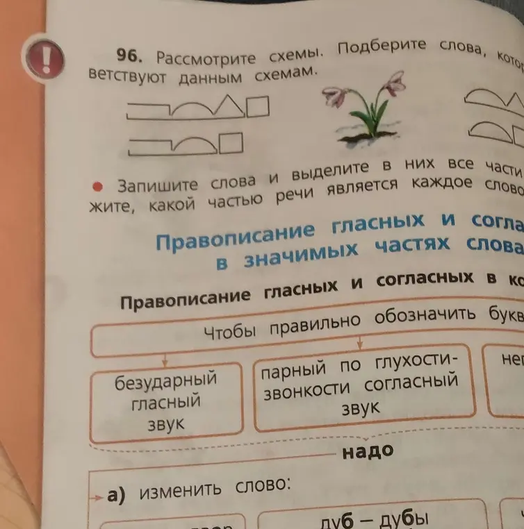 Рассмотри схемы, подбери слова, которые соответствуют данным схемам, запиши слова и выдели в них все части, укажи, какой частью речи является каждое слово.