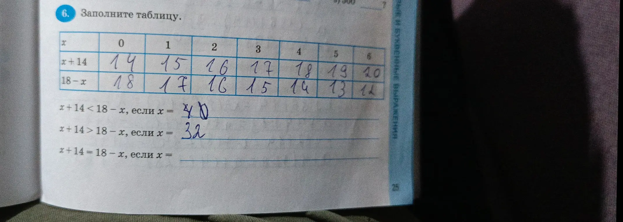 Реши уравнение x + 14 = 18 - x.