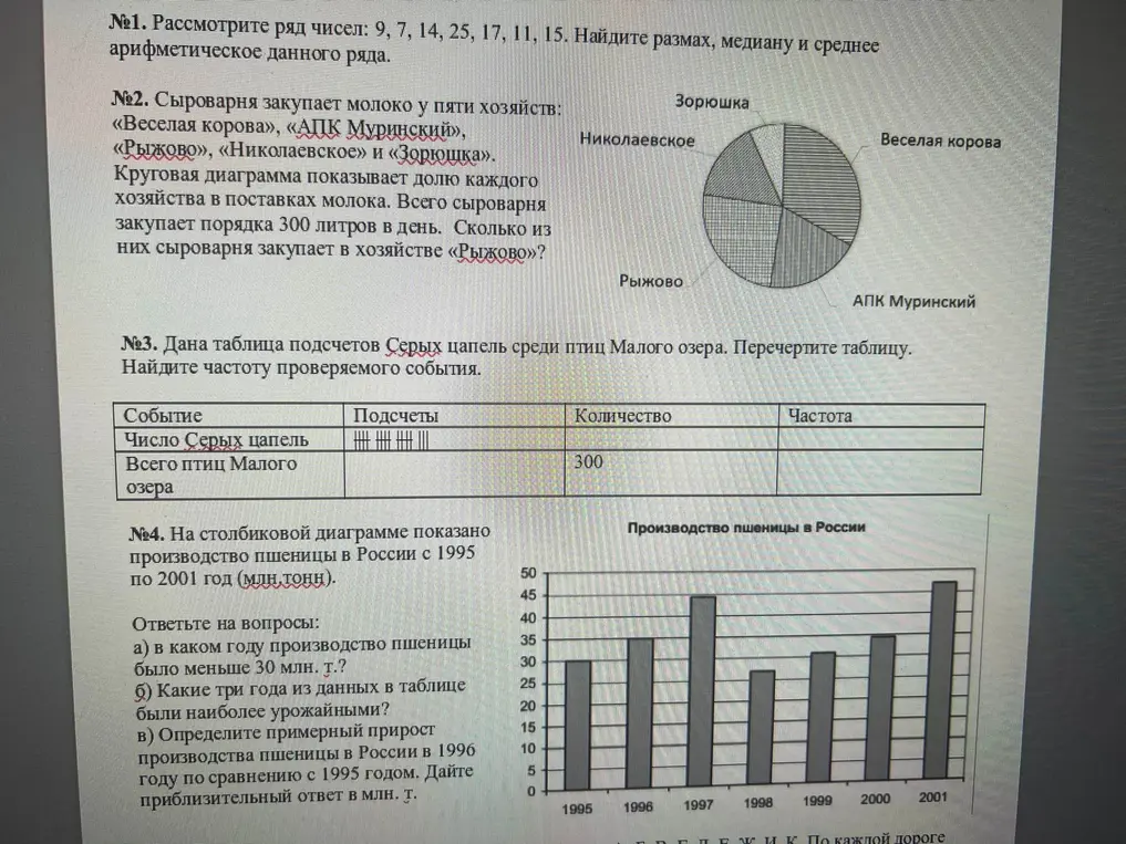 Рассмотри ряд чисел, найди размах, медиану и среднее арифметическое данного ряда; определи, сколько литров молока сыроварня закупает в хозяйстве «Рыжово»; найди частоту проверяемого события; ответь на вопросы по диаграмме производства пшеницы.
