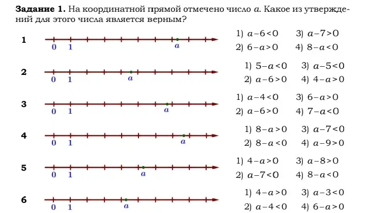На координатной прямой отмечено число a. Какое из утверждений для этого числа является верным?