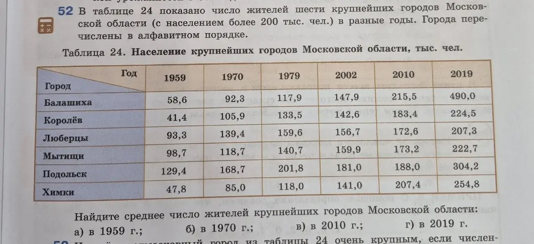 Найди среднее число жителей крупнейших городов Московской области в 1959 г.