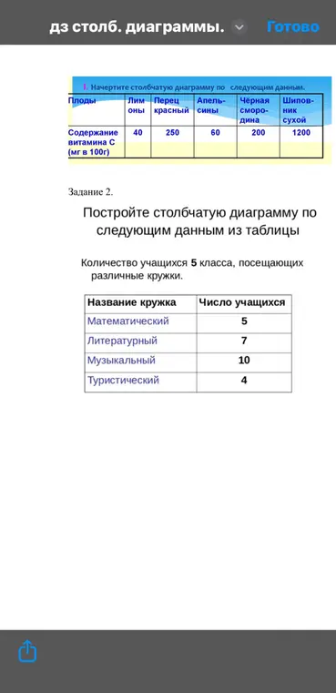 Построй столбчатую диаграмму по данным из таблицы (количество учащихся 5 класса, посещающих различные кружки).