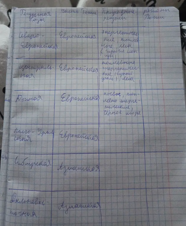 Заполни таблицу.