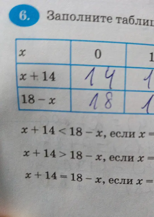 Заполни таблицу и определи, при каких значениях x выполняются условия x + 14 < 18 - x, x + 14 > 18 - x, x + 14 = 18 - x.