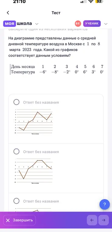 Определи, какой из графиков соответствует данным о средней дневной температуре воздуха в Москве с 1 по 8 марта 2023 года.