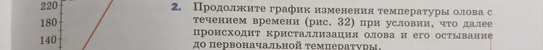 Продолжи график изменения температуры олова с учетом кристаллизации и остывания до первоначальной температуры.
