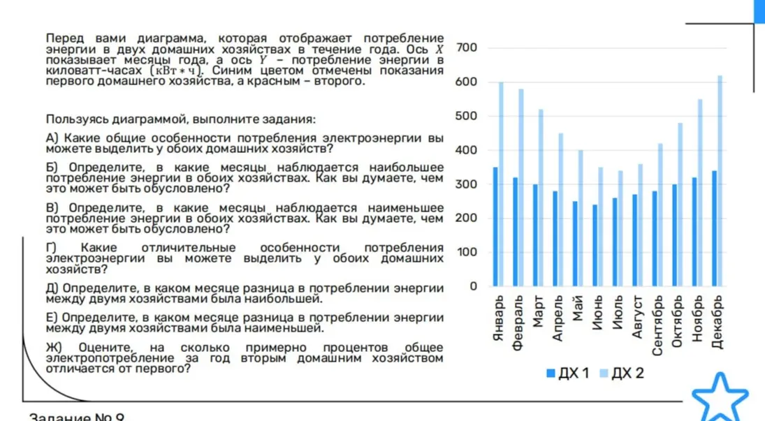 Выполни задания по диаграмме потребления электроэнергии.