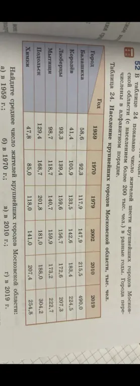 Найди среднее число жителей крупнейших городов Московской области в 1959 г.