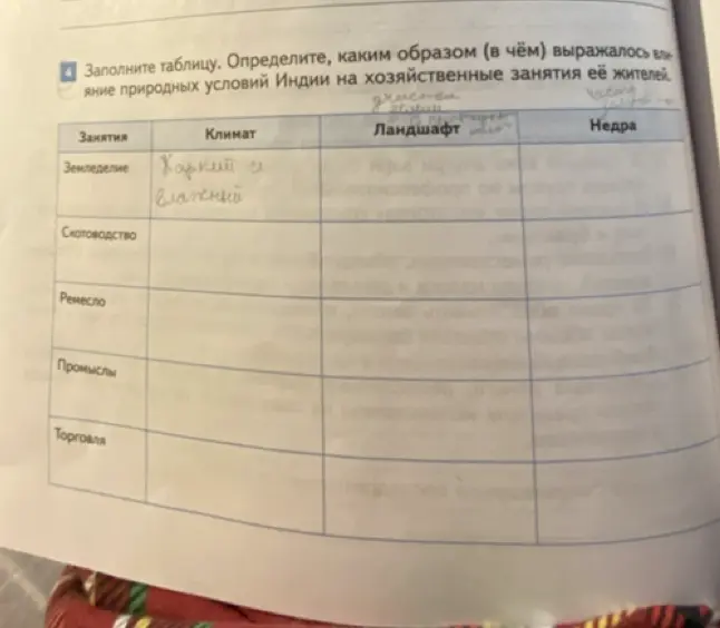 Заполни таблицу о влиянии природных условий Индии на хозяйственные занятия её жителей.
