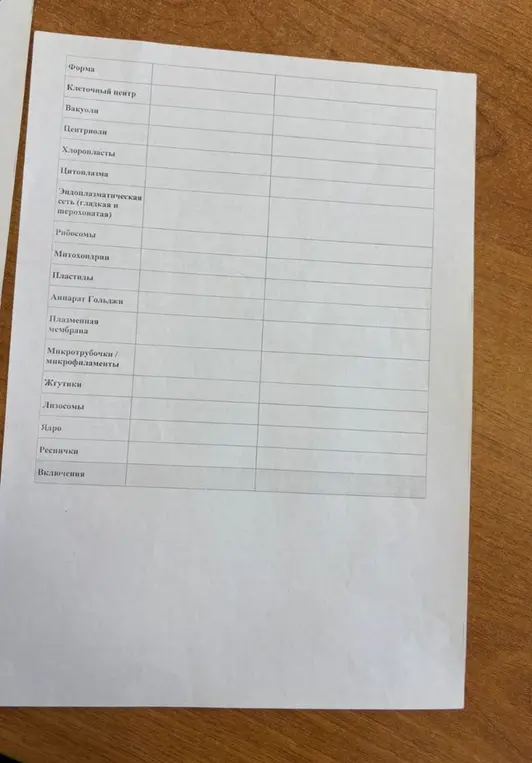 Заполни таблицу с названиями органоидов клетки, указав форму и функции каждого органоида.