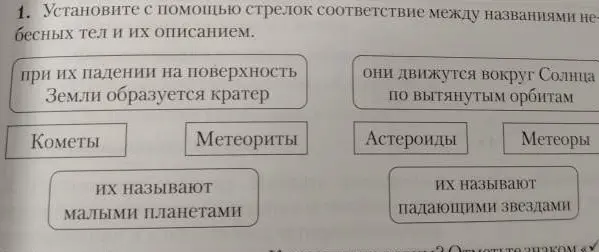 Установи соответствие между названиями небесных тел и их описанием.
