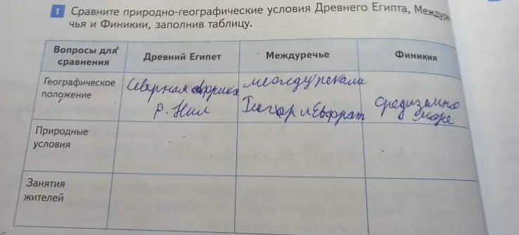 Сравни природно-географические условия Древнего Египта, Междуречья и Финикии, заполнив таблицу.
