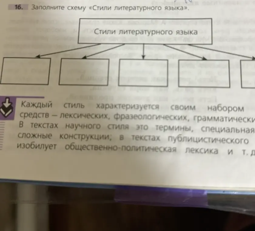 Заполни схему «Стили литературного языка».