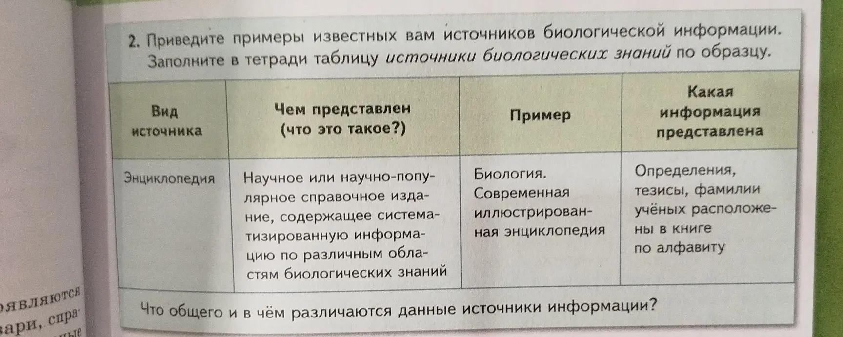 Приведи примеры известных тебе источников биологической информации и заполни в тетради таблицу источников биологических знаний по образцу.
