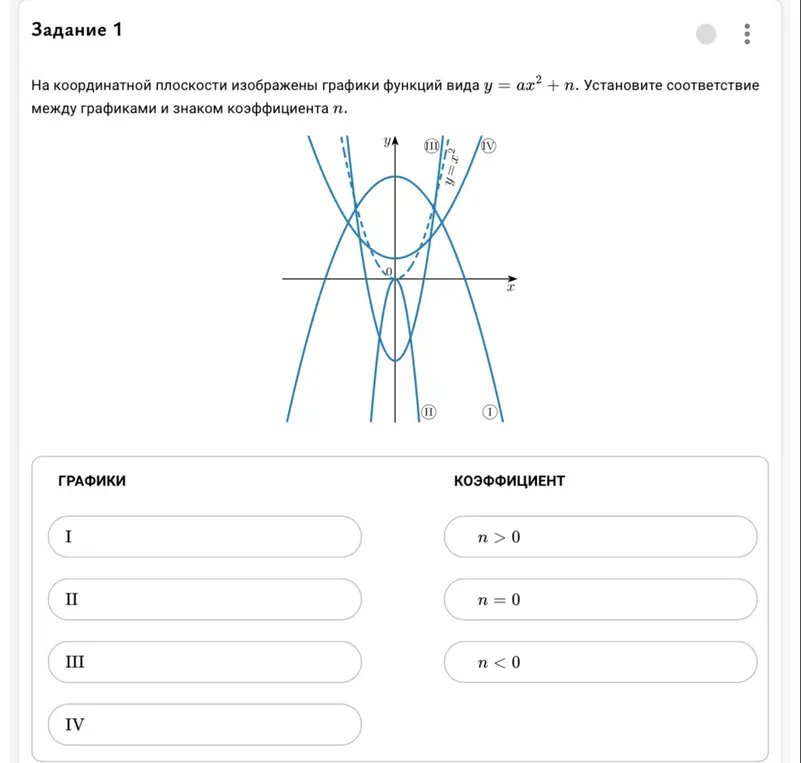 Установи соответствие между графиками функций вида y = ax² + n и знаком коэффициента n.